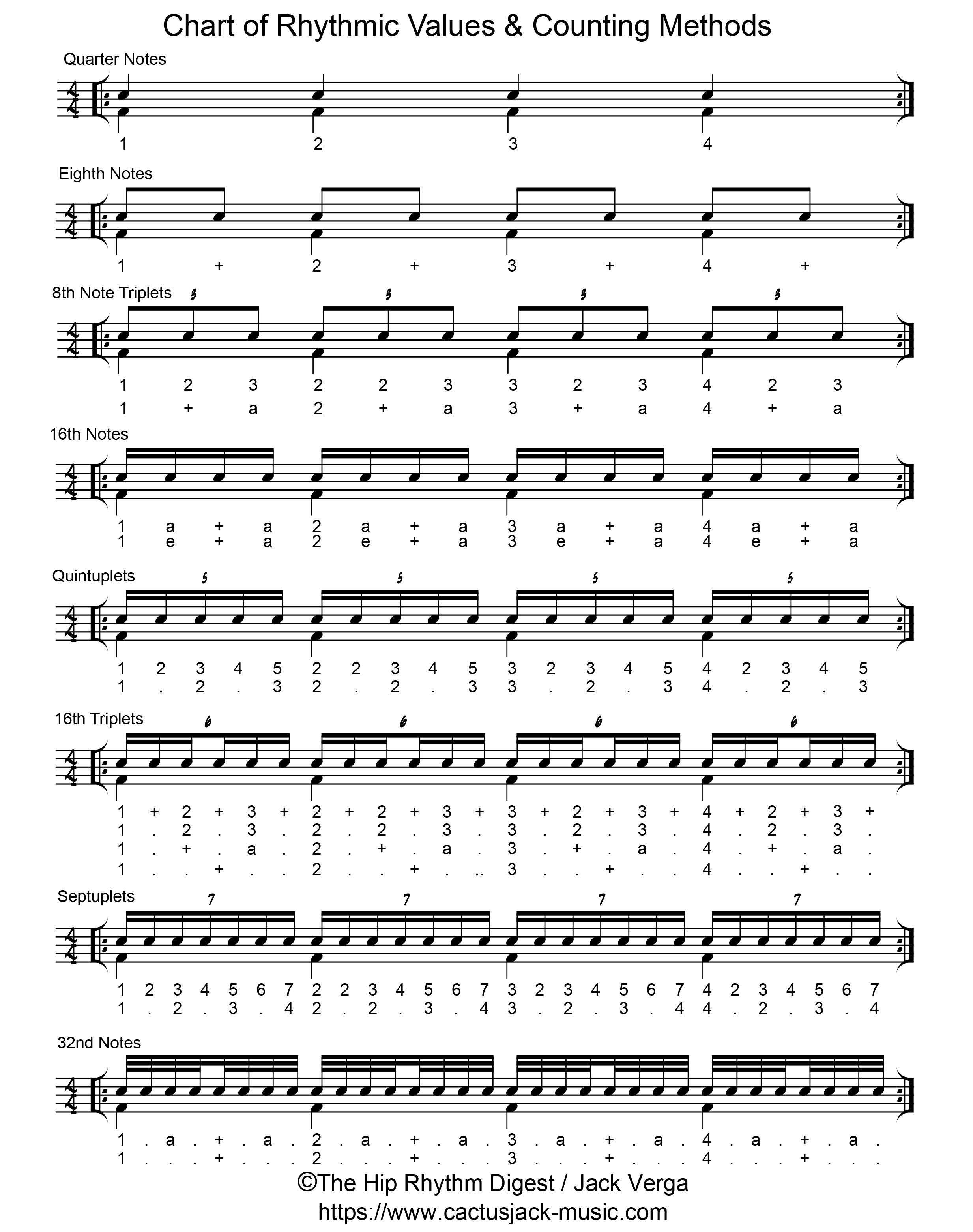 Chart of Rhythmic Values & Counting Methods